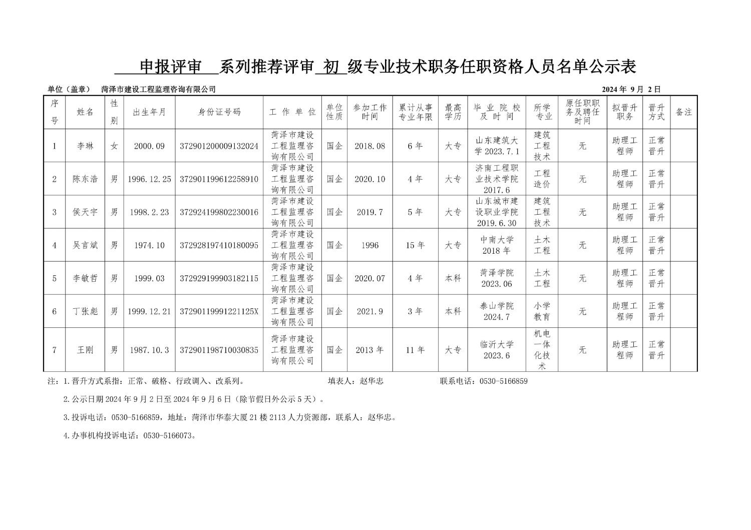 2024年初級專業技術職務任職資格人員名單公示表(1)_1